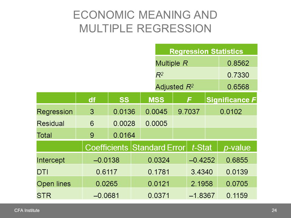 Statistics questions on regression analysis time
